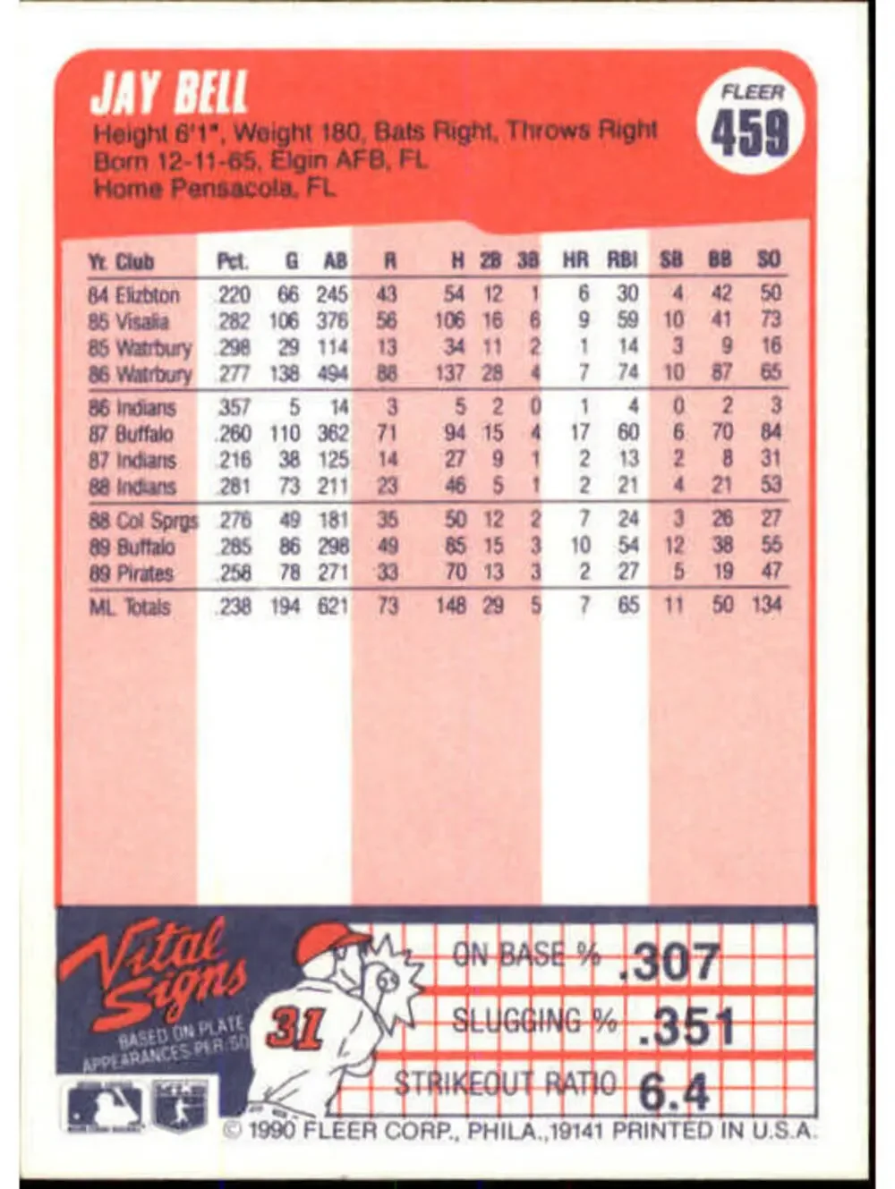 1990 Jay Bell Fleer Baseball Card #459